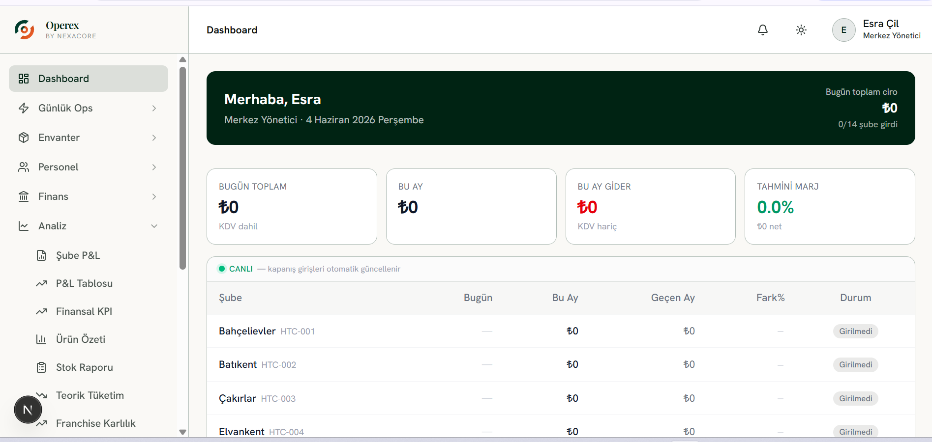 Operex — Franchise yönetim platformu dashboard ekranı