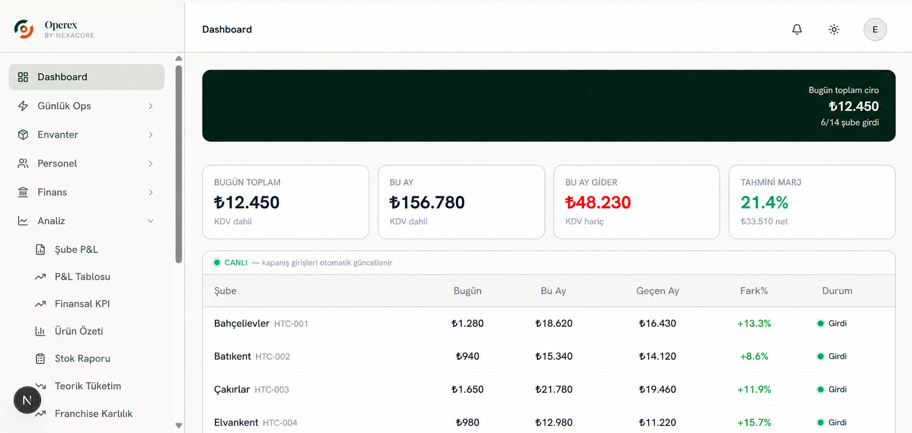 Operex — Franchise yönetim platformu dashboard ekranı